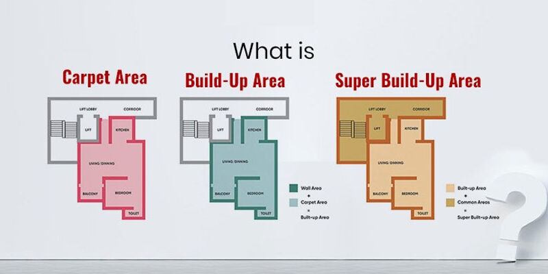 difference carpet area vs built up area vs super built up area